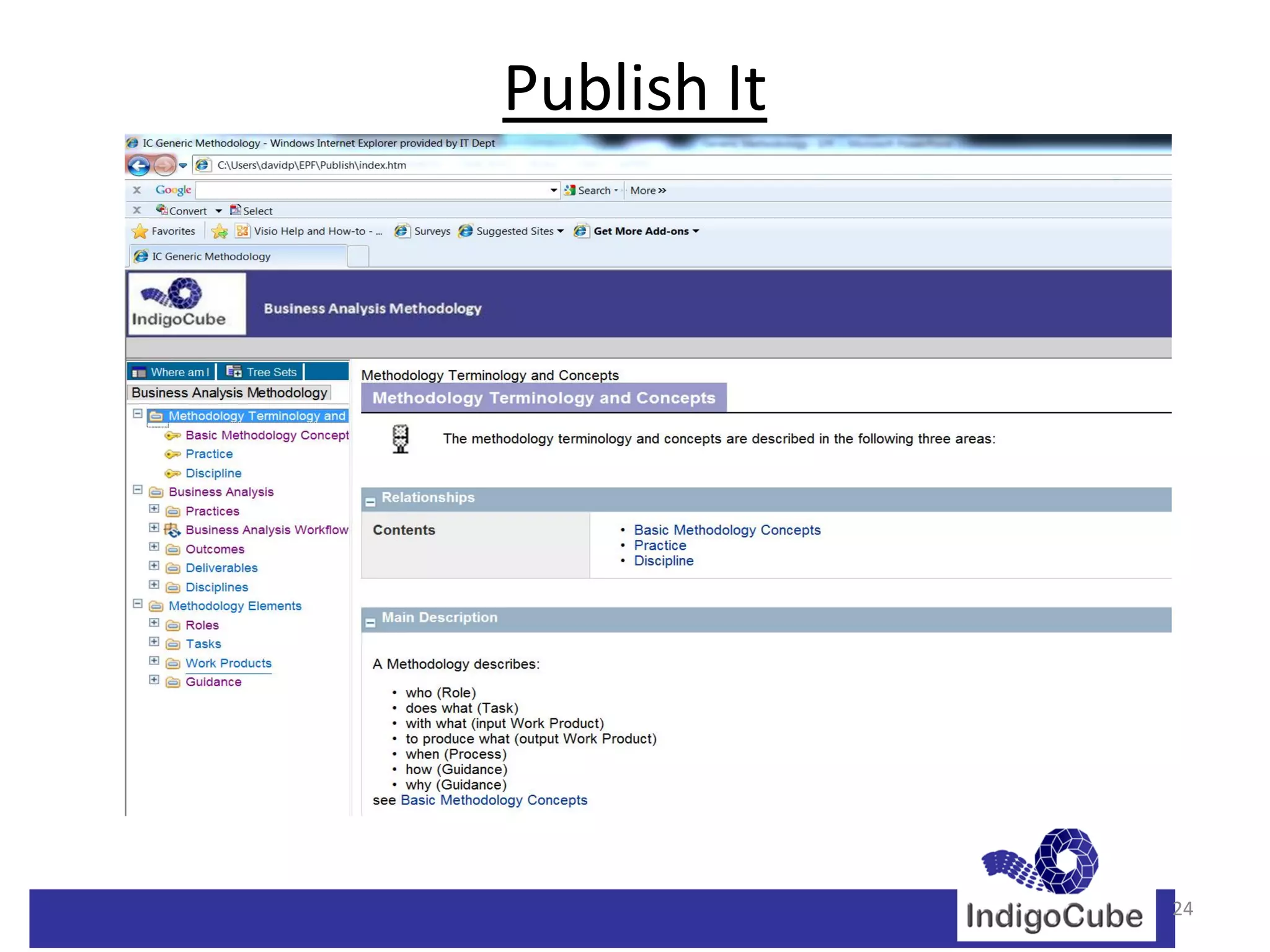 Publish It




             24
 