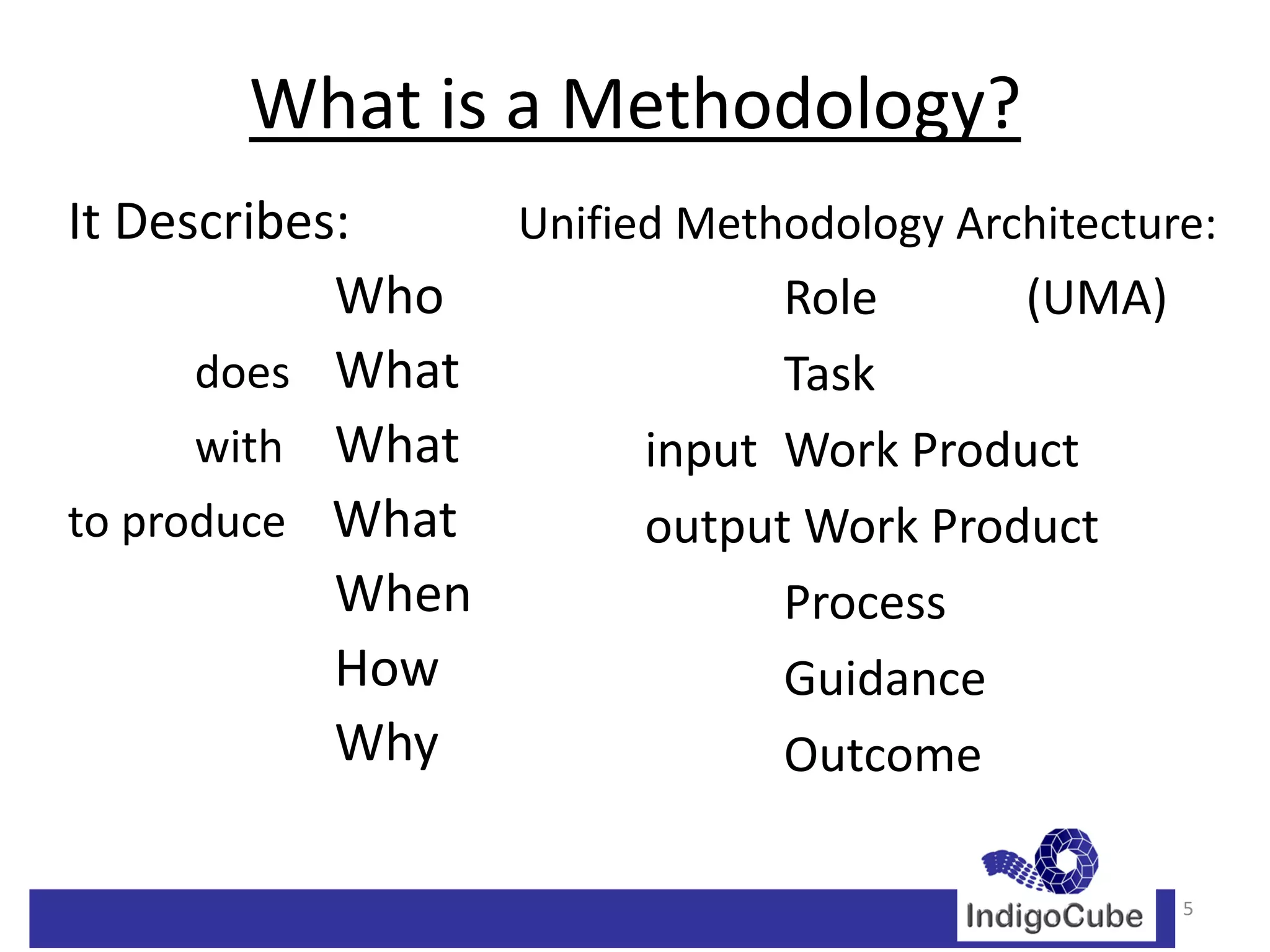 What is a Methodology?
It Describes:    Unified Methodology Architecture:
            Who              Role       (UMA)
      does What              Task
      with What        input Work Product
to produce What        output Work Product
            When             Process
            How              Guidance
            Why              Outcome

                                                5
 