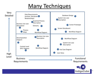 Methodology framework | PDF