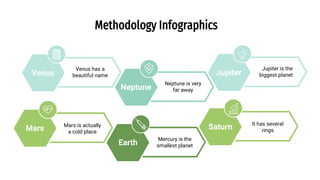 Methodology Infographics by Slidesgo.pptx