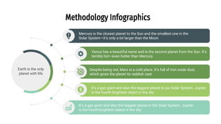 Methodology Infographics by Slidesgo.pptx