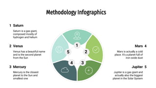 Methodology Infographics by Slidesgo.pptx