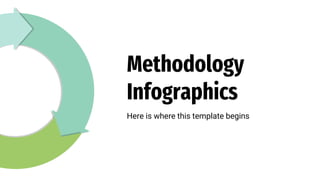 Methodology
Infographics
Here is where this template begins
 