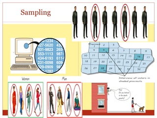 Methodology in research | PPT | Science