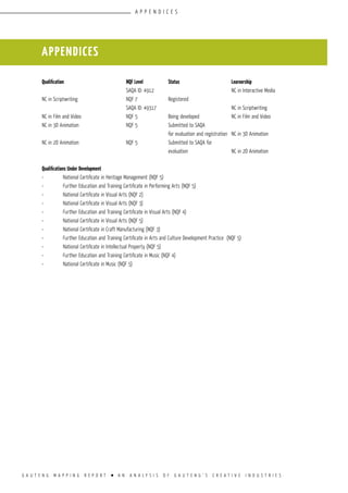 G A U T E N G M A P P I N G R E P O R T l A N A N A L Y S I S O F G A U T E N G ’ S C R E A T I V E I N D U S T R I E S
Qualification			 NQF Level		 Status			 Learnership
				 SAQA ID: 4912				 NC in Interactive Media
NC in Scriptwriting 			 NQF 7		 Registered
				 SAQA ID: 49317				 NC in Scriptwriting
NC in Film and Video			 NQF 5		Being developed		 NC in Film and Video
NC in 3D Animation			 NQF 5		 Submitted to SAQA
						 for evaluation and registration	 NC in 3D Animation
NC in 2D Animation			 NQF 5		 Submitted to SAQA for
						 evaluation			 NC in 2D Animation
Qualifications Under Development
•	 National Certificate in Heritage Management (NQF 5)
•	 Further Education and Training Certificate in Performing Arts (NQF 5)
•	 National Certificate in Visual Arts (NQF 2)
•	 National Certificate in Visual Arts (NQF 3)
•	 Further Education and Training Certificate in Visual Arts (NQF 4)
•	 National Certificate in Visual Arts (NQF 5)
•	 National Certificate in Craft Manufacturing (NQF 3)
•	 Further Education and Training Certificate in Arts and Culture Development Practice (NQF 5)
•	 National Certificate in Intellectual Property (NQF 5)
•	 Further Education and Training Certificate in Music (NQF 4)
•	 National Certificate in Music (NQF 5)
appendices
appendices
 