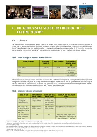 1 0 9
4 . THE AUDIO-VISUAL SECTOR CONTRIBUTION TO THE
GAUTENG ECONOMY
4.1	 TURNOVER
The survey component of Gauteng Creative Mapping Project (GCMP) showed that in economic terms, in 2006 the audio-visual sector generated a
turnover of R2,43 billion, provided permanent employment to close to 8,500 people and it contributed R1,7 billion to the Gauteng GDP. The total turnover
figure of R2,43 billion excludes the three broadcasters. M-Net is a fully-owned subsidiary of Naspers. It was listed on the JSE in 1990, but subsequently
delisted with effect from April 2004. Hence M-Net’s financial information is not available to the public. The figure was calculated as follows:
Table 2:	 Turnover for category of companies in the Audio Visual Sector
Other estimates of the industry’s economic contribution are few and show substantial variation (Table 3). Assuming that the industry experienced
some growth in the 2004-2006 period, the Gauteng Creative Industries Mapping estimate is in line with the figure obtained by the “HSRC Survey of
the South African Film and Video Industry for the NFVF in 2004” (released in 2005). The Gauteng Creative Industries mapping estimate is, however,
substantially higher than the Project Gaullywood estimate of R1,119 billion in turnover for 2006.
Table 3:	 Comparison of audio-visual sector estimates
*
Project Gaullywood included the multimedia sector as part of the audio-visual industry and obtained an estimate of R2,862bn for the revenue that the industry generated in the South African in 2006. The figure in the
table excludes the multimedia sector, which Project Gaulywood estimates to be worth R20 million.
**
Based on average annual revenue per firm.
***
Based on a 70% proportion of Gauteng firms in the sample, which is believed to represent Gauteng’s share of the national audio-visual industry.
CATEGORY OF COMPANIES MEDIAN ANNUAL
TURNOVER (R)
NUMBER OF COMPANIES TOTAL TURNOVER FOR
CATEGORY OF COMPANIES
(R)
TOTAL TURNOVER 2,000,000 1,218 2, 430, 000, 000
SABC 3, 943, 055, 0007
MNET Not obtained
eTV 403, 333, 0008
7
Total turnover for SABC South Africa in 2006. Source: SABC Financial Statements for 2006..
8
Total turnover for e.TV in South Africa in 2006. Source: authors’ calculations based on Fin24, Profitable picture at etv, 15 November 2007: http://www.fin24.com/articles/default/display_article.
aspx?ArticleId=1518-24_2221645
SOURCE AND YEAR NATIONAL AUDIO-VISUAL
INDUSTRY ESTIMATES
GAUTENG AUDIO-VISUAL
INDUSTRY ESTIMATE
WESTERN CAPE AUDIO-VISUAL INDUSTRY
ESTIMATE
Project Gaulywood
– Gauteng Film
Commission (2007)
R2,842 billion annual
revenue in 2006*
R1,119 billion annual
revenue in 2006;
R990 million annual
revenue in 2005
N/A
HSRC Survey of the
South African Film and
Video Industry for the
NFVF (2005)
R3,3 billion annual
revenue in 2004**
R2,31 billion annual
revenue in 2004***
R0,693 billion annual revenue in 2004***
Cape Film Commission
Impact Assessment
Report (2007)
N/A N/A R2,65 billion for the 2005/6 financial
year, of which about 77% (R2,03bn) was
generated in the city of Cape Town
 