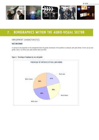 1 1 9
EMPLOYMENT CHARACTERISTICS
RACE AND GENDER
In contrast to the disparities at the management level, the gender distribution of the workforce is balanced, with 54% female. In terms of race and
gender, there is an almost even split between black and white.
Figure 7:	 Percentage of employees by race and gender
7 . DEMOGRAPHICS WITHIN THE AUDIO-VISUAL SECTOR
PERCENTAGE OF EMPLOYEES BY RACE AND GENDER
White female
White male
Black female
Black male
 