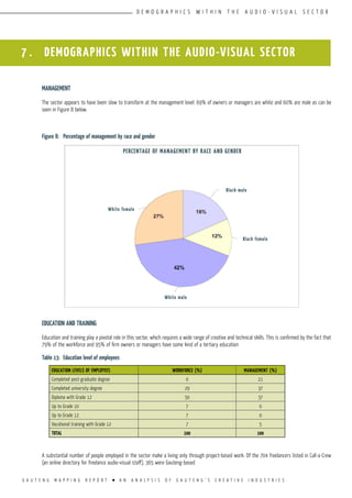 G A U T E N G M A P P I N G R E P O R T l A N A N A L Y S I S O F G A U T E N G ’ S C R E A T I V E I N D U S T R I E S
D E M O G R A P H I C S W I T H I N T H E A U D I O - V I S U A L S E C T O R
MANAGEMENT
The sector appears to have been slow to transform at the management level: 69% of owners or managers are white and 60% are male as can be
seen in Figure 8 below.
Figure 8:	 Percentage of management by race and gender
EDUCATION AND TRAINING
Education and training play a pivotal role in this sector, which requires a wide range of creative and technical skills. This is confirmed by the fact that
79% of the workforce and 95% of firm owners or managers have some kind of a tertiary education
Table 13:	 Education level of employees
A substantial number of people employed in the sector make a living only through project-based work. Of the 704 freelancers listed in Call-a-Crew
(an online directory for freelance audio-visual staff), 365 were Gauteng-based
7 . DEMOGRAPHICS WITHIN THE AUDIO-VISUAL SECTOR
PERCENTAGE OF MANAGEMENT BY RACE AND GENDER
White female
White male
Black female
Black male
EDUCATION LEVELS OF EMPLOYEES WORKFORCE (%) MANAGEMENT (%)
Completed post-graduate degree 0 21
Completed university degree 29 37
Diploma with Grade 12 50 37
Up to Grade 10 7 0
Up to Grade 12 7 0
Vocational training with Grade 12 7 5
TOTAL 100 100
 