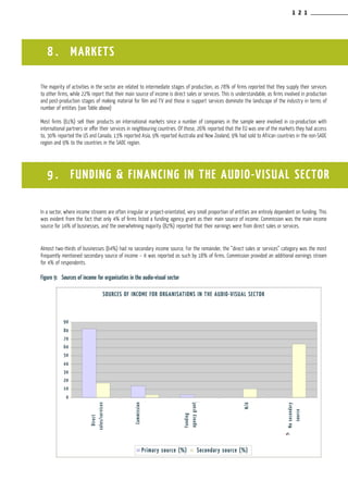 1 2 1
8 . MARKETS
The majority of activities in the sector are related to intermediate stages of production, as 78% of firms reported that they supply their services
to other firms, while 22% report that their main source of income is direct sales or services. This is understandable, as firms involved in production
and post-production stages of making material for film and TV and those in support services dominate the landscape of the industry in terms of
number of entities (see Table above)
Most firms (61%) sell their products on international markets since a number of companies in the sample were involved in co-production with
international partners or offer their services in neighbouring countries. Of those, 26% reported that the EU was one of the markets they had access
to, 30% reported the US and Canada, 13% reported Asia, 9% reported Australia and New Zealand, 9% had sold to African countries in the non-SADC
region and 9% to the countries in the SADC region.
In a sector, where income streams are often irregular or project-orientated, very small proportion of entities are entirely dependent on funding. This
was evident from the fact that only 4% of firms listed a funding agency grant as their main source of income. Commission was the main income
source for 14% of businesses, and the overwhelming majority (82%) reported that their earnings were from direct sales or services.
Almost two-thirds of businesses (64%) had no secondary income source. For the remainder, the “direct sales or services” category was the most
frequently mentioned secondary source of income – it was reported as such by 18% of firms. Commission provided an additional earnings stream
for 4% of respondents.
Figure 9:	 Sources of income for organisatins in the audio-visual sector
9 . FUNDING & FINANCING IN THE AUDIO-VISUAL SECTOR
Primary source (%)
SOURCES OF INCOME FOR ORGANISATIONS IN THE AUDIO-VISUAL SECTOR
90
80
70
60
50
40
30
20
10
0
Direct
sales/services
Commission
Funding
agencygrant
N/A
Nosecondary
source
Secondary source (%)
 