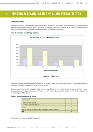 G A U T E N G M A P P I N G R E P O R T l A N A N A L Y S I S O F G A U T E N G ’ S C R E A T I V E I N D U S T R I E S
F U N D I N G & F I N A N C I N G I N T H E A U D I O - V I S U A L S E C T O R
9 . FUNDING & FINANCING IN THE AUDIO-VISUAL SECTOR
FUNDING AND SUPPORT
The entities in the sector that receive some form of financial support rely mostly on institutional or government funding and to a small degree on
loans from commercial banks or private investors. Institutional and government funding sources include the IDC, the NFVF Fund and government
grants through skills initiatives, sponsorships, small business support and development programmes.
Figure 10:	Organisation size and funding applications
One quarter of the firms interviewed applied for funding in the last two years. Smaller firms are more likely to apply for funding in both absolute and
relative terms. Two-thirds of the firms that applied for funding received it.
The most common reason given for not applying is that there is no need. 66% of the firms that did not apply for funding gave this as a reason.
Compliance issues were only given as a reason by 7% of the firms, 10% replied that it depended on contacts and 13% felt that they would not
receive funding even if they applied.
Table 14:	 Reasons for not applying for funding
36% of the firms in this sector had debt of some kind.
Applied
ORGANISATION Size and funding application
35%
30%
25%
20%
15%
10%
5%
0%
1-4 5-19 20-49 50+
Did not apply
Number of employees
Compliance issues 7
It depends on whom you know 10
It is pointless, I would still fail to get it 13
No need 65
Other (red tape, not sure who to apply to, no experience in writing proposals) 5
TOTAL 100
 