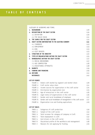 T A B L E O F C O N T E N T S
C O N T E N T S
Glossary of Acronyms and Terms						
1.	 Background				 					 128
2.	 Description of the Craft SectOR		 				 130
	 2.1	Definition								 130
	 2.2	The value chain 							 131
3.	 The Sample for the Craft Sector	 					 132
4.	 Craft Sector Contribution to the Gauteng Economy			 133
	 4.1	Turnover								 133
	 4.2	Employment								 133
	 4.3	GVA									 133
	 4.4	COST DRIVERS								 133
5.	 Structure of the industry	 						 134
6.	 Types of organisations within the Craft Sector				 135
7.	 Demographics within the Craft sectoR					 137
	 7.1	Racial breakdown							 137
	 7.2	Age composition							 138
	 7.3	Educational attributes						 138
8.	 MARKETS									 139
9.	 FUNDING AND FINANCING							 140
10.	 OUTLOOK									 141
	 REFERENCES									 142
LIST OF FIGURES
	 FIGURE 1:	 Global craft market by segment and market share	 	 128
	 FIGURE 2:	 Craft sector value chain					 131
	 FIGURE 3:	 Income sources for organisation in the craft sector		 134
	 FIGURE 4:	 Distribution by organisation size				 135
	 FIGURE 5:	 Age of enterprises in the craft sector				 136
	 FIGURE 6:	 Legal status of organisations in the craft sector		 136
	 FIGURE 7:	 Gender and racial breakdown of employee			 137
	 FIGURE 8:	 Gender and racial breakdown of management in the craft sector	 137
	 FIGURE 9:	 Organisation size and funding applications			 140
LIST OF TABLES
	 TABLE 1:	 Categories of craft production			 		 130
	 TABLE 2:	 Sample of the craft sector					 132
	 TABLE 3:	 Total turnover for category of company in Craft		 132
	 TABLE 4:	 Total employment in craft					 132
	 TABLE 5:	 Cost drivers in the craft sector				 133
	 TABLE 6:	 Educational profile of the workforce and management		 138
	 TABLE 7:	 Reasons for not applying for funding				 140
 