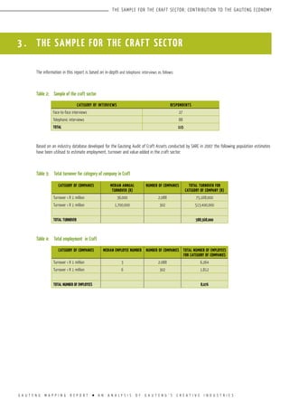 G A U T E N G M A P P I N G R E P O R T l A N A N A L Y S I S O F G A U T E N G ’ S C R E A T I V E I N D U S T R I E S
THE SAMPLE FOR THE CRAFT SECTOR; CONTRIBUTION TO THE GAUTENG ECONOMY
3 . THE SAMPLE FOR THE CRAFT SECTOR
The information in this report is based on in-depth and telephonic interviews as follows:
Table 2:	 Sample of the craft sector
Based on an industry database developed for the Gauteng Audit of Craft Assets conducted by SARC in 2007 the following population estimates
have been utilised to estimate employment, turnover and value-added in the craft sector:
Table 3:	 Total turnover for category of company in Craft
Table 4:	 Total employment in Craft
CATEGORY OF INTERVIEWS RESPONDENTS
Face-to-face interviews 27
Telephonic interviews 88
TOTAL 115
CATEGORY OF COMPANIES MEDIAN ANNUAL
TURNOVER (R)
NUMBER OF COMPANIES TOTAL TURNOVER FOR
CATEGORY OF COMPANY (R)
Turnover ‹ R 1 million 36,000 2,088 75,168,000
Turnover ‹ R 1 million 1,700,000 302 513,400,000
Total TURNOVER 588,568,000
CATEGORY OF COMPANIES MEDIAN EMPLOYEE NUMBER NUMBER OF COMPANIES TOTAL NUMBER OF EMPLOYEES
FOR CATEGORY OF COMPANIES
Turnover ‹ R 1 million 3 2,088 6,264
Turnover ‹ R 1 million 6 302 1,812
Total number of employees 8,076
 