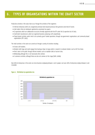 1 3 5
Production activities in the value chain occur through the activities of five segments:
•	Informal enterprises which are unregistered primarily home-based businesses that generate some kind of income.
•	Sole traders that are individuals registered as provisional tax payers.
•	Co-operatives which are collaborative structures formally registered with the DTI under the Co-operative Act of 2005.
•	Small batch manufacturers which are registered business producing craft competitively.
•	Project-based activities which tend to be primarily grant funded operations through non-government organisations and community-based
organisations (DTI, 2005).
The retail activities in the sector are carried out through a variety of activities including:
•	Formal craft markets.
•	Retailers both large and small ranging from boutique shops to large outlets in airports to national retailers such as Mr Price Home.
•	Direct sales to the public through informal markets such as roadside stalls at tourism sites.
•	Wholesaling although this is not necessarily that common.
•	E-commerce activities, although these are also not common at this stage (SACR, 2008a).
Over 60% of enterprises in the sector are micro-business employing between 1 and 4 people. Just over 20% of enterprises employ between 5 and
19 people.
Figure 4:	 Distribution by organisation size
6 . TYPES OF ORGANISATIONS WITHIN THE CRAFT SECTOR
Distribution by organisation size
Number of employees
70%
60%
50%
40%
30%
20%
10%
0%
1 to 4 5 to 19 20 to 49 50+
 