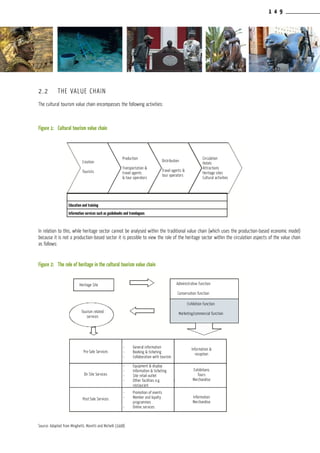 1 4 9
2.2	 THE VALUE CHAIN
The cultural tourism value chain encompasses the following activities:
Figure 1:	 Cultural tourism value chain
In relation to this, while heritage sector cannot be analysed within the traditional value chain (which uses the production-based economic model)
because it is not a production-based sector it is possible to view the role of the heritage sector within the circulation aspects of the value chain
as follows:
Figure 2:	 The role of heritage in the cultural tourism value chain
Source: Adapted from Minghetti, Moretti and Michelli (1998)
Creation
Tourists
Education and training
Information services such as guidebooks and travelogues
Production
Transportation
& travel agents
& tour operators
Distribution
Travel agents &
tour operators
Circulation
Hotels
Attractions
Heritage sites
Cultural activities
Creation
Tourists
Information services such as guidebooks and travelogues
Education and training
Production
Transportation &
travel agents
& tour operators
Distribution
Travel agents &
tour operators
Circulation
Hotels
Attractions
Heritage sites
Cultural activities
Heritage Site
Tourism related
services
Administrative function
Conservation function
Exhibition function
Marketing/commercial function
Information &
reception
Exhibitions
Tours
Merchandise
Information
Merchandise
Pre-Sale Services
On Site Services
Post-Sale Services
General information
Booking & ticketing
Collaboration with tourism
•
•
•
Equipment & display
Information & ticketing
Site retail outlet
Other facilities e.g.
restaurant
•
•
•
•
Promotion of events
Member and loyalty
programmes
Online services
•
•
•
 