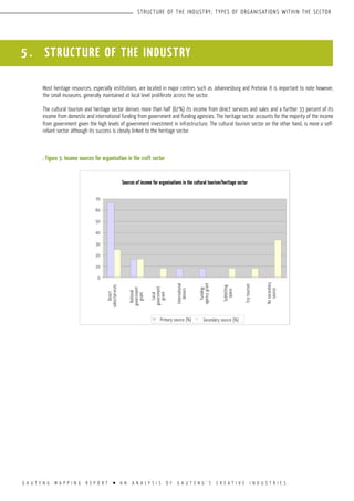 G A U T E N G M A P P I N G R E P O R T l A N A N A L Y S I S O F G A U T E N G ’ S C R E A T I V E I N D U S T R I E S
STRUCTURE OF THE INDUSTRY; TYPES OF ORGANISATIONS WITHIN THE SECTOR
5 . STRUCTURE OF THE INDUSTRY
Most heritage resources, especially institutions, are located in major centres such as Johannesburg and Pretoria. It is important to note however,
the small museums, generally maintained at local level proliferate across the sector.
The cultural tourism and heritage sector derives more than half (67%) its income from direct services and sales and a further 33 percent of its
income from domestic and international funding from government and funding agencies. The heritage sector accounts for the majority of the income
from government given the high levels of government investment in infrastructure. The cultural tourism sector on the other hand, is more a self-
reliant sector although its success is closely linked to the heritage sector.
: Figure 3:	Income sources for organisation in the craft sector
Sources of income for organisations in the cultural tourism/heritage sector
Primary source (%)
Direct
sales/services
National
government
grant
Local
government
grant
International
donors
Subletting
space
Secondary source (%)
70
60
50
40
30
20
10
0
Funding
agencygrant
Ecotourism
Nosecondary
source
 