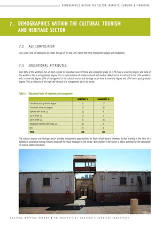 G A U T E N G M A P P I N G R E P O R T l A N A N A L Y S I S O F G A U T E N G ’ S C R E A T I V E I N D U S T R I E S
D E M O G R A P H I CS W I T H I N T H E S E C TO R ; M A R K E T S ; F U N D I N G & F I N A N C I N G
7.2	 AGE COMPOSITION
Just under 50% of employees are under the age of 35 and 17% report that they employment people with disabilities.
7.3	 EDUCATIONAL ATTRIBUTES
Over 80% of the workforce has at least a grade 12-education level. Of those who completed grade 12, 17% have a university degree and none of
the workforce has a post-graduate degree. This is representative of a labour-intense and medium skilled sector. In contrast to the 17% workforce
with a university degree, 50% of management in the cultural tourism and heritage sector have a university degree and 17% have a post-graduate
degree. This is reflective of the high-skill demand of a management job in the sector.
Table 5:	 Educational levels of employees and management
The cultural tourism and heritage sector provides employment opportunities for Black school-leavers. However, further training in the form of a
diploma or vocational training remains important for those employed in the sector. With growth in the sector, it offers potential for the absorption
of medium-skilled individuals.
WORKFORCE % MANAGEMENT %
Completed post-graduate degree 0 17
Completed university degree 17 50
Diploma with Grade 12 25 8
Up to Grade 10 17 0
Up to Grade 12 8 25
Vocational training with Grade 12 25 0
N/A 8 0
TOTAL 100 100
7 . DEMOGRAPHICS WITHIN THE CULTURAL TOURISM
AND HERITAGE SECTOR
 