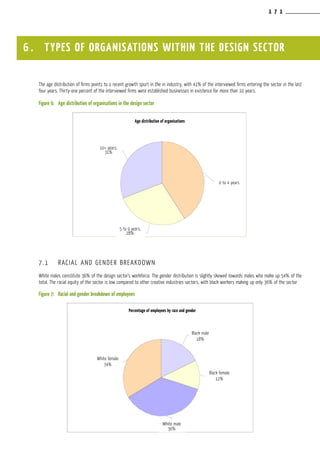 1 7 1
6 . TYPES OF ORGANISATIONS WITHIN THE DESIGN SECTOR
10+ years,
31%
5 to 9 years,
28%
0 to 4 years
Age distribution of organisations
The age distribution of firms points to a recent growth spurt in the in industry, with 41% of the interviewed firms entering the sector in the last
four years. Thirty-one percent of the interviewed firms were established businesses in existence for more than 10 years.
Figure 6:	 Age distribution of organisations in the design sector
7.1	 RACIAL AND GENDER BREAKDOWN
White males constitute 36% of the design sector’s workforce. The gender distribution is slightly skewed towards males who make up 54% of the
total. The racial equity of the sector is low compared to other creative industries sectors, with black workers making up only 36% of the sector
Figure 7:	 Racial and gender breakdown of employees
Percentage of employees by race and gender
White female
34%
Black male
18%
Black female
12%
White male
36%
 