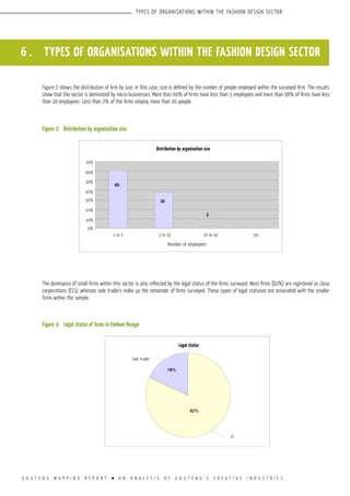 G A U T E N G M A P P I N G R E P O R T l A N A N A L Y S I S O F G A U T E N G ’ S C R E A T I V E I N D U S T R I E S
TYPES OF ORGANISATIONS WITHIN THE FASHION DESIGN SECTOR
6 . TYPES OF ORGANISATIONS WITHIN THE FASHION DESIGN SECTOR
Figure 2 shows the distribution of firm by size. In this case, size is defined by the number of people employed within the surveyed firm. The results
show that the sector is dominated by micro businesses. More than 60% of firms have less than 5 employees and more than 98% of firms have less
than 20 employees. Less than 2% of the firms employ more than 20 people.
Figure 2:	 Distribution by organisation size
The dominance of small firms within this sector is also reflected by the legal status of the firms surveyed. Most firms (82%) are registered as close
corporations (CCs), whereas sole traders make up the remainder of firms surveyed. These types of legal statuses are associated with the smaller
firms within the sample.
Figure 3:	 Legal status of firms in Fashion Design
Distribution by organisation size
Number of employees
70%
60%
50%
40%
30%
20%
10%
0%
1 to 4 5 to 19 20 to 49 50+
Legal status
Sole trader
CC
 