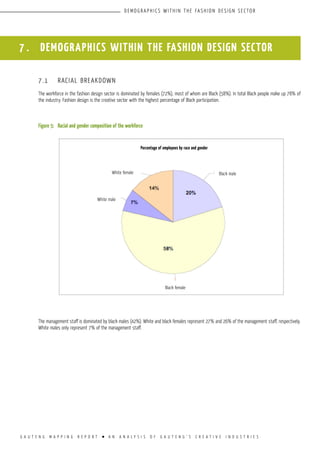 G A U T E N G M A P P I N G R E P O R T l A N A N A L Y S I S O F G A U T E N G ’ S C R E A T I V E I N D U S T R I E S
D E M O G R A P H I CS W I T H I N T H E FA S H I O N D E S I G N S E C TO R
7.1	 RACIAL BREAKDOWN
The workforce in the fashion design sector is dominated by females (72%), most of whom are Black (58%). In total Black people make up 78% of
the industry. Fashion design is the creative sector with the highest percentage of Black participation.
Figure 5:	 Racial and gender composition of the workforce
The management staff is dominated by black males (42%). White and black females represent 27% and 26% of the management staff, respectively.
White males only represent 7% of the management staff.
7 . DEMOGRAPHICS WITHIN THE FASHION DESIGN SECTOR
Percentage of employees by race and gender
White female Black male
Black female
White male
 