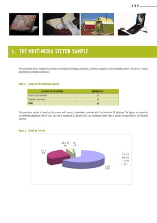 1 9 5
CATEGORY OF INTERVIEWS RESPONDENTS
Face-to-face interviews 11
Telephonic interviews 44
TOTAL 55
3 . THE MULTIMEDIA SECTOR SAMPLE
The multimedia sector includes the activities of computer technology companies, animation companies, and multimedia experts. The sector is mainly
dominated by animation companies.
Table 1:	 Sample for the Multimedia industry
The population number is based on discussions with various stakeholders combined with the Animation SA database. The figures are based on
an estimated population size of 500: 350 micro businesses (1 person) and 150 businesses larger than 1 person are operating in the Gauteng
province.
Figure 2:	 Sample by firm size
5 to 9
29%
1 to 4
65%
20 to 49
4%
50+
2%
1 to 4
5 to 9
20-49
50+
 