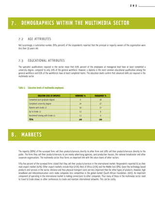 2 0 1
7.2	 AGE ATTRIBUTES
Not surprisingly, a substantial number, (fifty percent) of the respondents reported that the principal or majority owners of the organisation were
less than 35 years old.
7.3	 EDUCATIONAL ATTRIBUTES
The specialist qualifications required in the sector mean that 63% percent of the employees at managerial level have at least completed a
university degree, compared to only 24% of the general workforce. However, a diploma is the most common educational qualification among the
general workforce and 63% of the workforces have at least completed matric. The education levels confirm that advanced skills are required in the
multimedia sector.
Table 5:	 Education levels of multimedia employees
The majority (88%) of the surveyed firms sell their products/services directly to other firms and 18% sell their products/services directly to the
public. The firms they sell their products/services to are mainly advertising agencies, post-production houses, the national broadcaster and other
corporate organisations. The multimedia sector thus forms an important link with the value-chains of other sectors.
Fifty-five percent of the surveyed firms stated that they sell their products/services in the international market. Respondents reported EU as their
main export market (42%). Other export markets include Asia (25%), Rest of Africa (25%) and the Middle East (8%). Given the technology based
products and services in the sector, distance and thus physical transport costs are less important than for other types of products. However, high
broadband and telecommunication costs make companies less competitive in the global market (South African Foundation, 2005). An important
component of operating in the international market is making connections to other companies. Thus many of those in the multimedia sector need
to travel to trade-shows or other conferences to create and maintain international networks. This can be costly.
7 . DEMOGRAPHICS WITHIN THE MULTIMEDIA SECTOR
EDUCATION LEVELS OF EMPLOYEES WORKFORCE % MANAGEMENT %
Completed post-graduate degree 0 36
Completed university degree 24 27
Diploma with Grade 12 50 27
Up to Grade 12 13 9
Vocational training with Grade 12 13 0
TOTAL 100 100
8 . MARKETS
 