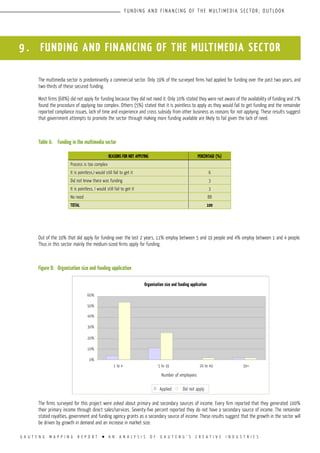 G A U T E N G M A P P I N G R E P O R T l A N A N A L Y S I S O F G A U T E N G ’ S C R E A T I V E I N D U S T R I E S
F U N D I N G A N D F I N A N C I N G O F T H E M U LT I M E D I A S E C TO R ; O U T LO O K
The multimedia sector is predominantly a commercial sector. Only 19% of the surveyed firms had applied for funding over the past two years, and
two-thirds of these secured funding.
Most firms (68%) did not apply for funding because they did not need it. Only 10% stated they were not aware of the availability of funding and 7%
found the procedure of applying too complex. Others (5%) stated that it is pointless to apply as they would fail to get funding and the remainder
reported compliance issues, lack of time and experience and cross subsidy from other business as reasons for not applying. These results suggest
that government attempts to promote the sector through making more funding available are likely to fail given the lack of need.
Table 6:	 Funding in the multimedia sector
Out of the 19% that did apply for funding over the last 2 years, 11% employ between 5 and 19 people and 4% employ between 1 and 4 people.
Thus in this sector mainly the medium-sized firms apply for funding.
Figure 8:	 Organisation size and funding application
The firms surveyed for this project were asked about primary and secondary sources of income. Every firm reported that they generated 100%
their primary income through direct sales/services. Seventy-five percent reported they do not have a secondary source of income. The remainder
stated royalties, government and funding agency grants as a secondary source of income. These results suggest that the growth in the sector will
be driven by growth in demand and an increase in market size.
9 . FUNDING AND FINANCING OF THE MULTIMEDIA SECTOR
REASONS FOR NOT APPLYING PERCENTAGE (%)
Process is too complex
It is pointless,I would still fail to get it 6
Did not know there was funding 3
It is pointless, I would still fail to get it 3
No need 88
TOTAL 100
Organisation size and funding application
Number of employees
60%
50%
40%
30%
20%
10%
0%
1 to 4 5 to 19 20 to 49 50+
Applied Did not apply
 