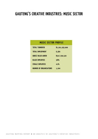 G A U T E N G M A P P I N G R E P O R T l A N A N A L Y S I S O F G A U T E N G ’ S C R E A T I V E I N D U S T R I E S
MUSIC SECTOR PROFILE
TOTAL TURNOVER		 R1,201,295,000
TOTAL EMPLOYMENT		 6,384
GROSS VALUE-ADDED		 R547,790,520
BLACK EMPLOYEES		 58%
FEMALE EMPLOYEES		 41%
NUMBER OF ORGANISATIONS	 1,204
GAUTENG’S CREATIVE INDUSTRIES: MUSIC SECTOR
 