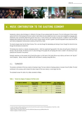 2 1 3
Gauteng has a diverse cultural heritage as is reflected in the types of music produced within the province. The strict enforcement of local content
quotas and the fact that Gauteng has the most number of radio stations has also enabled local music to receive more airplay(African language public
broadcasters have consistently played thirty-percent local music, in some instances even reaching sixty-percent, in addition to this the English
language public broadcasters play around 20% local music). Economic growth, and with it growth in personal disposable income should benefit the
local industry (Independent Communications Authority of South Africa, 2002).
The industry however does face the threat of piracy. This is not only through the downloading and sharing of music through the internet but also
through the distribution of pirated CDs.2
The Gauteng music industry is a dynamic and growing industry 3
, which has experienced huge growth in the urban and youth genres of kwaito and
hip-hop in the past decade. The diversity and rich cultural heritage of the people who call Gauteng their home is evident in the diversity of music
produced and consumed in the province.
Gauteng’s importance as the economic hub of South Africa places it at the heart of the South African music industry and home to the “big four”
record companies – Warner, Universal, SonyBMG and EMI: with Warner’s subsidiary being Gallo Africa.
4.1	 TURNOVER
The economic contribution of the music industry to Gauteng is large. The music industry in Gauteng produces a turnover of over R1 billion. The total
contribution to the economy, which includes the indirect impact of the music industry, is much larger than this.
The estimated turnover for 2006 is R1.2 billion calculated as follows:
Table 3:	 Turnover by category of company in the Music sector
4 . MUSIC CONTRIBUTION TO THE GAUTENG ECONOMY
2
In 2005, IFPI received 1.9 million counterfeit music discs from the South African Customs to destroy (The Recording Industry of South Africa , 2006).
3
Interview with a “Big Four” record company CEO.
4
Number of members of the Musicians Union of South Africa (MUSA).http://www.cosatu.org.za/affiliates/affimusa.htm
5
Number of companies in the Midi Trust Directory.
CATEGORY OF COMPANIES MEDIAN ANNUAL
TURNOVER (R)
NUMBER OF COMPANIES TOTAL TURNOVER FOR
CATEGORY OF COMPANY (R)
“Big Four” recording companies 143,581,000 4 574,324,000
Artists 12,000 7004
100,800,000
Other companies 1,052,990 5005
526,495,000
Total TURNOVER 1,201,295,000
 
