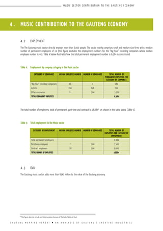 G A U T E N G M A P P I N G R E P O R T l A N A N A L Y S I S O F G A U T E N G ’ S C R E A T I V E I N D U S T R I E S
MUSIC SECTOR CONTRIBUTION TO THE GAUTENG ECONOMY
4 . MUSIC CONTRIBUTION TO THE GAUTENG ECONOMY
4.2	 EMPLOYMENT
The The Gauteng music sector directly employs more than 6,000 people. The sector mainly comprises small and medium size firms with a median
number of permanent employees of 11 (this figure excludes the employment numbers for the “Big Four” recording companies whose median
employee number is 46). Table 4 below illustrates how the total permanent employment number is 6,384 is constituted:
Table 4:	 Employment by company category in the Music sector
The total number of employees; total of permanent, part-time and contract is 18,8846
as shown in the table below (Table 5).
Table 5:	 Total employment in the Music sector
4.3	 GVA
The Gauteng music sector adds more than R547 million to the value of the Gauteng economy.
CATEGORY OF COMPANIES MEDIAN EMPLOYEE NUMBER NUMBER OF COMPANIES TOTAL NUMBER OF
PERMANENT EMPLOYEES FOR
CATEGORY OF COMPANIES
“Big Four” recording companies 46 4 184
Artists 700 N/A 700
Other companies 11 500 5,500
Total PERMANENT employees 6,384
CATEGORY OF EMPLOYMENT MEDIAN EMPLOYEE NUMBER NUMBER OF COMPANIES TOTAL NUMBER OF
EMPLOYEES FOR CATEGORY OF
EMPLOYMENT
Total permanent employees 6,384
Part-time employees 7 500 3,500
Contract employees 18 500 9,000
Total NUMBER OF employees 18,884
6
This figure does not include part-time musicians because of the lack of data on them.
 