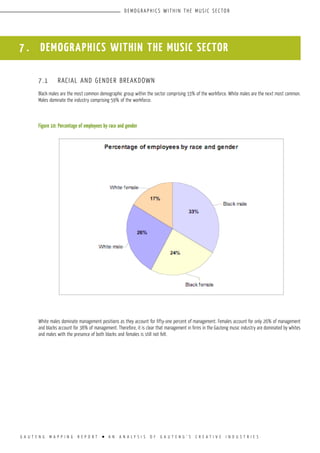 G A U T E N G M A P P I N G R E P O R T l A N A N A L Y S I S O F G A U T E N G ’ S C R E A T I V E I N D U S T R I E S
D E M O G R A P H I CS W I T H I N T H E M U S I C S E C TO R
7.1	 RACIAL AND GENDER BREAKDOWN
Black males are the most common demographic group within the sector comprising 33% of the workforce. White males are the next most common.
Males dominate the industry comprising 59% of the workforce.
Figure 10:	Percentage of employees by race and gender
White males dominate management positions as they account for fifty-one percent of management. Females account for only 26% of management
and blacks account for 38% of management. Therefore, it is clear that management in firms in the Gauteng music industry are dominated by whites
and males with the presence of both blacks and females is still not felt.
7 . DEMOGRAPHICS WITHIN THE MUSIC SECTOR
 