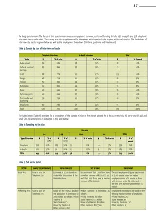 the long questionnaire. The focus of this questionnaire was on employment, turnover, costs and funding. In total 190 in-depth and 538 telephonic
interviews were undertaken. The survey was also supplemented by interviews with important role players within each sector. The breakdown of
interviews by sector is given below as well as the employment breakdown (full-time, part-time and freelancers).
Table 3: Sample by type of interview and sector
The table below (Table 4) provides for a breakdown of the sample by size of firm which allowed for a focus on micro (1-4), very small (5-19) and
small (20-49) enterprises as indicated in the table below:
Table 4: Sampling by firm size
Table 5: Sub sector detail
Telephonic interviews In-depth interviews Total
Sector N % of sector N % of sector N % of overall
Audio-visual 60 68% 28 32% 88 12%
Cultural tourism/
heritage
63 84% 12 16% 75 10%
Craft 88 77% 27 23% 115 16%
Design 48 71% 20 29% 68 9%
Fashion 52 83% 11 17% 63 9%
Multimedia 44 80% 11 20% 55 8%
Music 49 64% 27 36% 76 10%
Performing arts 49 64% 27 36% 76 10%
Print media and
publishing
36 73% 13 27% 49 7%
Visual arts 50 78% 14 22% 64 9%
Total 539 74% 190 26% 729 100%
Firm size
1-4 5-19 20-49 50+ TOTAL
Type of interview N % of
sector
N % of
sector
N % of sector N % of sector N % of
overall
Telephonic 326 61% 163 30% 33 6% 14 3% 536 74%
In-depth 107 57% 50 26% 23 12% 9 5% 189 28%
TOTAL 433 60% 213 29% 56 8% 23 3% 725 100%
SECTOR SAMPLE SIZE (INTERVIEWS) POPULATION SIZE SIZE OF FIRMS EMPLOYMENT
Visual Arts Face to face: 14
Telephonic: 50
Estimated at 1,100 based on
stakeholder discussions & the
VANSA database.
It is estimated that 1,000 firms have
a median turnover of R150,000 p.a.
and that 100 firms have a median
turnover of R2,500,000.
The total employment figure is estimated
at 2,400 people based on median
employee number of 2 people for firms
with turnover under R1 million and 4
for firms with turnover greater than R1
million.
Performing Arts Face to face: 27
Telephonic: 49
Based on the PANSA database
the population is estimated at
289 entities as follows: Private
Theatres: 6
State Theatres:15
University theatres:6
Other members: 262
Median turnover is estimated as
follows:
Private Theatres: R2 million
State Theatres: R14 million
University theatres: R1 million
Other members: R123,500
Employment estimations are based on the
following median number of employees:
Private Theatres: 25
State Theatres: 54
University theatres: 32
Other members: 4
1 7
 