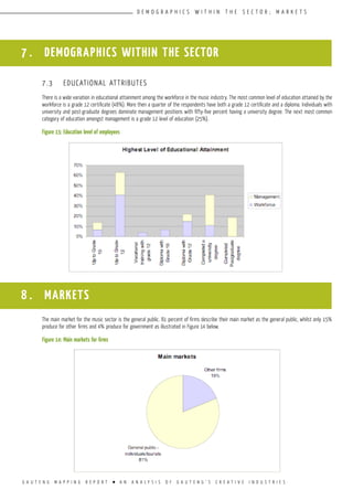 G A U T E N G M A P P I N G R E P O R T l A N A N A L Y S I S O F G A U T E N G ’ S C R E A T I V E I N D U S T R I E S
D E M O G R A P H I C S W I T H I N T H E S E C T O R ; M A R K E T S
7.3	 EDUCATIONAL ATTRIBUTES
There is a wide variation in educational attainment among the workforce in the music industry. The most common level of education attained by the
workforce is a grade 12 certificate (48%). More then a quarter of the respondents have both a grade 12 certificate and a diploma. Individuals with
university and post-graduate degrees dominate management positions with fifty-five percent having a university degree. The next most common
category of education amongst management is a grade 12 level of education (25%).
Figure 13:	Education level of employees
The main market for the music sector is the general public. 81 percent of firms describe their main market as the general public, whilst only 15%
produce for other firms and 4% produce for government as illustrated in Figure 14 below.
Figure 14:	Main markets for firms
7 . DEMOGRAPHICS WITHIN THE SECTOR
8 . MARKETS
 