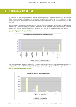 G A U T E N G M A P P I N G R E P O R T l A N A N A L Y S I S O F G A U T E N G ’ S C R E A T I V E I N D U S T R I E S
funding & financing ; O U T L O O K
The organisations and individuals in this sector mostly derive their income from direct sales of their products and services and live performances.
78% of respondents in the survey listed this as their main source of income. Revenue from royalties was the next most commonly mentioned
main source of income (7% of respondents). Funding agency and local government grants together were the main source of income for 8% of the
respondents.
Concerning secondary sources of income, forty-eight percent of firms reported to having no secondary source of income. The highest secondary
source of income is derived from royalties; thirty percent of firms reported this fact. Eight percent of firms reported that they received their
secondary income from either local government or a funding agency. From this, it seems that the Gauteng music industry is self-sufficient.
Figure 15:	Funding applications by organisational size
Only 21% of firms applied for funding from the government; of those who applied, 60 percent were successful in securing government funding. The
funding applications mainly came from firms employing 5 to 19 employees, followed by the 1-4 groups as is illustrated in Figure 16 below.
Figure 16:	Organisation size and funding applications
9 . FUNDING & FINANCING
 