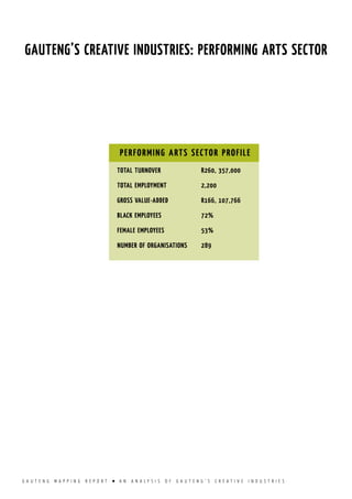 G A U T E N G M A P P I N G R E P O R T l A N A N A L Y S I S O F G A U T E N G ’ S C R E A T I V E I N D U S T R I E S
PERFORMING ARTS SECTOR PROFILE
TOTAL TURNOVER		 R260, 357,000
TOTAL EMPLOYMENT		 2,200
GROSS VALUE-ADDED		 R166, 107,766
BLACK EMPLOYEES		 72%
FEMALE EMPLOYEES		 53%
NUMBER OF ORGANISATIONS	 289
GAUTENG’S CREATIVE INDUSTRIES: PERFORMING ARTS SECTOR
 