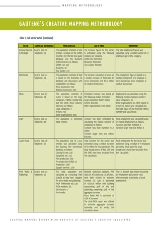 G A U T E N G M A P P I N G R E P O R T l A N A N A L Y S I S O F G A U T E N G ’ S C R E A T I V E I N D U S T R I E S
Table 5: Sub sector detail (continued)
GAUTENG’S CREATIVE MAPPING METHODOLOGY
SECTOR SAMPLE SIZE (INTERVIEWS) POPULATION SIZE SIZE OF FIRMS EMPLOYMENT
Cultural Tourism
& Heritage
Face to face: 12
Telephonic: 63
The population estimate of 942
entities is based on the SAHRA
inventory list, the DAC tour guide
database and the Museums
Online Directory as follows:
SAHRA List: 192
Museums: 26
Tour Guides: 724
The turnover figure for the sector
is estimated using the following
medians per category:
SAHRA List: R450,000
Museums: R450,000
Tour Guides: R45,000
The total employment figure was
calculated using a median number of 17
employees per entity category.
Multimedia Face to face: 11
Telephonic: 44
The population estimate of 600
is based on the Animation SA
database and discussions with
stakeholders as follows:
Micro-businesses: 500
Medium businesses: 100
The turnover calculation is based on
a median turnover of R120,000 for
micro enterprises and R1,5 million
for medium enterprises.
The employment figure is based on a
median employment of 1 employee in
micro businesses and 4 employees in
medium businesses.
Music Face to face: 27
Telephonic: 49
The population estimate of
1,204 is based on the large
companies, CWUSA membership
and the 2006 Music Industry
Directory: as follows:
Large companies: 4
Artists: 700
Other organisations: 500
Estimated turnover was based on
the following median estimates:
Large companies: R143,5 million
Artists: R12,000
Other organisations: R,05 million
Employment was calculated using the
following median employee numbers:
Large companies: 46
Other organisations: 11. With regard to
artists no median was calculated and
the total figure of 700 from the CWUSA
membership was utilised.
Craft Face to face: 27
Telephonic: 88
The population is estimated
2390 entities.
Turnover has been estimated by
calculating the median turnover of
companies as follows:
Turnover less than R1million: R1,7
million.
Turnover larger than one million:
R36,000
Total employment was calculated based
on median employment as follows:
Turnover less than R1million: 3
Turnover larger than one million: 6
Audio-visual Face to face: 28
Telephonic: 60
The population size of 1,215
entities was calculated using
the Gauteng Film Commission
database as follows:
Casting & crew: 226
Equipment etc: 225
Post-production: 169
Pre-production & R&D: 51
Production : 268
Support services : 276
Total turnover for the sector was
estimated using a median turnover
of R2 million for the population. The
large broadcasters, M-Net, eTV and
the SABC have been excluded from
this calculation.
Total employment for the sector was
estimated using a median of 7 employees
per entity. Once again the large
broadcasters have been excluded from
this calculation.
Print Media &
Publishing
Face to face: 13
Telephonic: 36
The total population was
calculated by extracting from
StatsSA as they have category
for print media and publishing
PASA freelancers etc: 138
PASA members: 65
Distributors: 5
Print media
National statistical datasets, the
Stats SA AFS 2006 and LSS of 2001,
have been utilized to estimate
turnover. SIC 326c is estimated
at R28,418 million with Gauteng
representing 50% of this and
publishing comprising 33% of the
aggregate turnover.
Gross Value Add is estimated at
43% of turnover.
The 2006 PASA report was utilized
to estimate aggregate turnover
nationally and to verify the
calculation above.
The LSS dataset was utilized to provide
an employment to turnover ratio
which provides an estimate of total
employment.
M A P P I N G M E T H O D O L O G Y
 