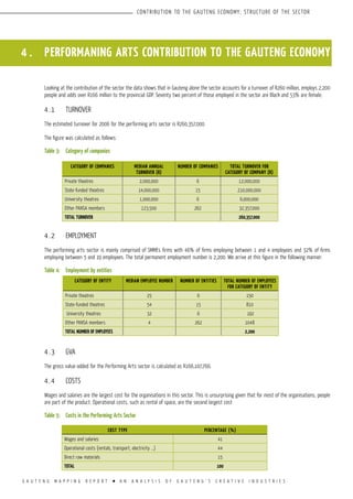 G A U T E N G M A P P I N G R E P O R T l A N A N A L Y S I S O F G A U T E N G ’ S C R E A T I V E I N D U S T R I E S
CONTRIBUTION TO THE GAUTENG ECONOMY; STRUCTURE OF THE SECTOR
4 . PERFORMANING ARTS CONTRIBUTION TO THE GAUTENG ECONOMY
Looking at the contribution of the sector the data shows that in Gauteng alone the sector accounts for a turnover of R260 million, employs 2,200
people and adds over R166 million to the provincial GDP. Seventy two percent of those employed in the sector are Black and 53% are female.
4.1	 TURNOVER
The estimated turnover for 2006 for the performing arts sector is R260,357,000.
The figure was calculated as follows:
Table 3:	 Category of companies
4.2	 EMPLOYMENT
The performing arts sector is mainly comprised of SMMEs firms with 46% of firms employing between 1 and 4 employees and 32% of firms
employing between 5 and 19 employees. The total permanent employment number is 2,200. We arrive at this figure in the following manner:
Table 4:	 Employment by entities
4.3	 GVA
The gross value-added for the Performing Arts sector is calculated as R166,107,766.
4.4	 COSTS
Wages and salaries are the largest cost for the organisations in this sector. This is unsurprising given that for most of the organisations, people
are part of the product. Operational costs, such as rental of space, are the second largest cost
Table 5:	 Costs in the Performing Arts Sector
CATEGORY OF ENTITY MEDIAN EMPLOYEE NUMBER NUMBER OF ENTITIES TOTAL NUMBER OF EMPLOYEES
FOR CATEGORY OF ENTITY
Private theatres 25 6 150
State-funded theatres 54 15 810
University theatres 32 6 192
Other PANSA members 4 262 1048
Total number of employees 2,200
COST TYPE PERCENTAGE (%)
Wages and salaries 41
Operational costs (rentals, transport, electricity ...) 44
Direct raw materials 15
TOTAL 100
CATEGORY OF COMPANIES MEDIAN ANNUAL
TURNOVER (R)
NUMBER OF COMPANIES TOTAL TURNOVER FOR
CATEGORY OF COMPANY (R)
Private theatres 2,000,000 6 12,000,000
State-funded theatres 14,000,000 15 210,000,000
University theatres 1,000,000 6 6,000,000
Other PANSA members 123,500 262 32,357,000
Total TURNOVER 260,357,000
 