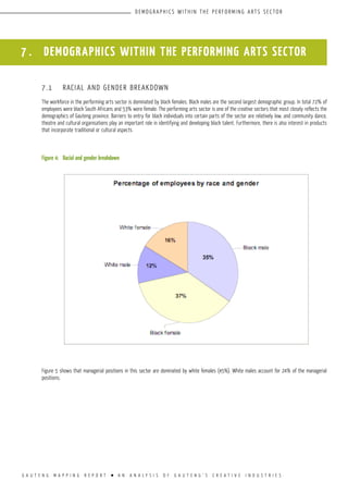 G A U T E N G M A P P I N G R E P O R T l A N A N A L Y S I S O F G A U T E N G ’ S C R E A T I V E I N D U S T R I E S
D E M O G R A P H I CS W I T H I N T H E P E R F O R M I N G A RT S S E C TO R
7.1	 RACIAL AND GENDER BREAKDOWN
The workforce in the performing arts sector is dominated by black females. Black males are the second largest demographic group. In total 72% of
employees were black South Africans and 53% were female. The performing arts sector is one of the creative sectors that most closely reflects the
demographics of Gauteng province. Barriers to entry for black individuals into certain parts of the sector are relatively low, and community dance,
theatre and cultural organisations play an important role in identifying and developing black talent. Furthermore, there is also interest in products
that incorporate traditional or cultural aspects
Figure 4:	 Racial and gender breakdown
Figure 5 shows that managerial positions in this sector are dominated by white females (45%). White males account for 24% of the managerial
positions.
7 . DEMOGRAPHICS WITHIN THE PERFORMING ARTS SECTOR
 