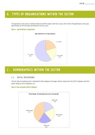 2 5 9
The organisations in this sector are relatively old. More than half the sample is older than 10 years, with a further 20% aged between 5 and 9 years.
Approximately one-fifth have begun operating within the last 5 years.
Figure 9:	 Age distribution of organisations
7.1	 RACIAL BREAKDOWN
The print media and publishing sector is dominated by white employees and managers. Women comprise more than 62% of employees with white
women making up 41% of employment. ects
Figure 10:	Race and gender profile of employees
6. TYPES OF ORGANISATIONS WITHIN THE SECTOR
7 . DEMOGRAPHICS WITHIN THE SECTOR
 