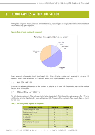 G A U T E N G M A P P I N G R E P O R T l A N A N A L Y S I S O F G A U T E N G ’ S C R E A T I V E I N D U S T R I E S
D E M O G R A P H I CS W I T H I N T H E S E C TO R ; M A R K E T S ; F U N D I N G & F I N A N C I N G
With regard to management however, white males dominate the landscape, representing 51% of managers in the sector. At this level black South
Africans make up only 15% of employment.
Figure 11:	Racial and gender breakdown for management
Royalty payments to authors are also strongly skewed towards whites. Of the 2,282 authors receiving royalty payments in the trade sector 85%
were white. In the academic sector 83% of the 3,334 authors receiving royalty payments were white (PASA, 2007).
7.2	 AGE COMPOSITION
Across the print media and publishing sector, 47% of employees are under the age of 35 and 31% of organisations report that they employ at
least one person with a disability.
7.3	 EDUCATIONAL ATTRIBUTES
The high education requirements of the sector are reflected by the education levels of both the workforce and management. Over 75% of the
workforce have some type of post-secondary school qualification and 69% of management have a university of post-graduate degree as shown in
the table below:
Table 7:	 Educational profile of employees and management
7 . DEMOGRAPHICS WITHIN THE SECTOR
EDUCATION LEVELS OF EMPLOYEES WORKFORCE % MANAGEMENT %
Completed post-graduate degree 0 38
Completed university degree 15 31
Diploma with Grade 12 31 15
Up to Grade 10 15 0
Up to Grade 12 8 8
Vocational training with Grade 12 8 0
N/A 23 8
TOTAL 100 100
 