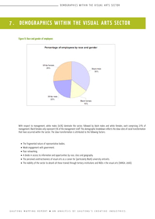 G A U T E N G M A P P I N G R E P O R T l A N A N A L Y S I S O F G A U T E N G ’ S C R E A T I V E I N D U S T R I E S
D E M O G R A P H I CS W I T H I N T H E V I S U A L A RT S S E C TO R
Figure 8: Race and gender of employees
With respect to management, white males (41%) dominate the sector, followed by black males and white females, each comprising 27% of
management. Black females only represent 5% of the management staff. This demographic breakdown reflects the slow rates of racial transformation
that have occurred within the sector. The slow transformation is attributed to the following factors:
•	The fragmented nature of representative bodies.
•	Weak engagement with government.
•	Poor networking.
•	A divide in access to information and opportunities by race, class and geography.
•	The perceived unattractiveness of visual arts as a career for (particularly Black) university entrants.
•	The inability of the sector to absorb all those trained through tertiary institutions and NGOs n the visual arts (VANSA, 2006).
7 . DEMOGRAPHICS WITHIN THE VISUAL ARTS SECTOR
 