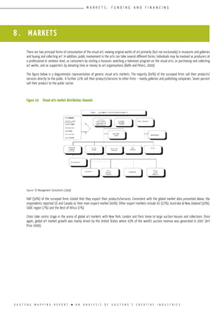 G A U T E N G M A P P I N G R E P O R T l A N A N A L Y S I S O F G A U T E N G ’ S C R E A T I V E I N D U S T R I E S
M A R K E T S ; F U N D I N G A N D F I N A N C I N G
There are two principal forms of consumption of the visual art; viewing original works of art primarily (but not exclusively) in museums and galleries
and buying and collecting art. In addition, public involvement in the arts can take several different forms. Individuals may be involved as producers at
a professional or amateur level, as consumers by visiting a museum, watching a television program on the visual arts, or purchasing and collecting
art works, and as supporters by donating time or money to art organisations (Balfe and Peters, 2000).
The figure below is a diagrammatic representation of generic visual arts markets. The majority (64%) of the surveyed firms sell their products/
services directly to the public. A further 21% sell their products/services to other firms – mainly galleries and publishing companies. Seven percent
sell their product to the public sector.
Figure 10:	 Visual arts market distribution channels
Source: TCI Management Consultants (1999)
Half (50%) of the surveyed firms stated that they export their products/services. Consistent with the global market data presented above, the
respondents reported US and Canada as their main export market (40%). Other export markets include EU (27%), Australia & New Zealand (20%),
SADC region (7%) and the Rest of Africa (7%).
Cities take centre stage in the arena of global art markets with New York, London and Paris home to large auction houses and collections. Once
again, global art market growth was mainly driven by the United Sta­tes where 43% of the world’s auction revenue was generated in 2007 (Art
Price 2006).
8 . MARKETS
 