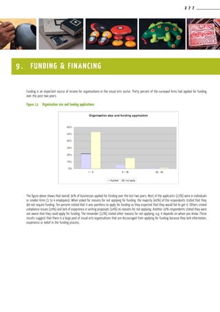2 7 7
Funding is an important source of income for organisations in the visual arts sector. Thirty percent of the surveyed firms had applied for funding
over the past two years.
Figure 11:	 Organisation size and funding applications
The figure above shows that overall 30% of businesses applied for funding over the last two years. Most of the applicants (22%) were in individuals
or smaller firms (1 to 4 employees). When asked for reasons for not applying for funding, the majority (40%) of the respondents stated that they
did not require funding. Ten percent stated that it was pointless to apply for funding as they expected that they would fail to get it. Others stated
compliance issues (14%) and lack of experience in writing proposals (14%) as reasons for not applying. Another 10% respondents stated they were
not aware that they could apply for funding. The remainder (12%) stated other reasons for not applying, e.g. it depends on whom you know. These
results suggest that there is a large pool of visual arts organisations that are discouraged from applying for funding because they lack information,
experience or belief in the funding process.
9 . FUNDING & FINANCING
 