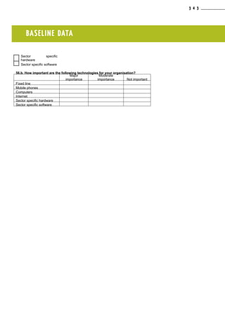 BASELINE DATA
 
Sector specific
hardware
  Sector specific software
56.b. How important are the following technologies for your organisation?
   
Major
importance
Moderate
importance Not important
Fixed line      
Mobile phones      
Computers      
Internet      
Sector specific hardware      
Sector specific software      
3 4 3
 