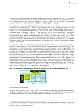 The indirect impact of the creative sector, which includes associated downstream distribution firms, is similar, meaning that the total contribution
of the creative industries is close to double the direct contribution. In addition to these significant levels of contribution, the Singapore creative
industries have experienced higher rates of growth than the economy as a whole. Over the period 1987 to 2000 the creative industries grew by an
average of 17.2% per annum compared with average annual GDP growth of 10.5% (Heng, Choo and Ho, 2003).
In Canada, Statistics Canada framework and data (Statistics Canada, 2003) measures the contribution of the creative industries. It estimates that
the creative industries directly employed 616,000 workers in 2003 with the real value-added output for cultural industries estimated at R46 billion
in 2007 or about 3.8% of total real GDP. Using macroeconomic models of the Canadian economy to assess the economic footprint of culture, the
Conference Board of Canada estimates that the full contribution is $84.6 billion (7.4% of total real GDP) with the full employment contribution
(including direct, indirect and induced effects15
) being over 1.1 million people in 2007 (2008:7). Statistics Canada also conducts an annual survey
of consumer expenditures from which household spending on cultural goods and services can be assessed. The Conference Board of Canada
extracted the relevant data to show that the average household in Canada spent about $1,650 (current dollars) on cultural goods and services
which translates into $21 billion in 2007 given an estimated 12.6 million households (2008:34). Within this figure the trend shows the increasing
role interactive media is having on household spending, with spend on cable and satellite television displacing written media as the largest item.
Total government spending (at all spheres of government) but excluding intergovernmental transfers, reached $7.3 billion in the 2003/4 fiscal year,
slightly down on the 1999 figures.
The most recent study in Australia, the Creative Industries Mapping Project conducted by the ARC centre of Excellence for Creative Industries and
Innovation (CCI) shows the full extent of the contribution of the creative industries by analysing not only jobs in the creative industries but rather
creative occupations in all industries as opposed to other occupations in both creative industries and other industries (Higgs, 2008). This model,
the ‘Creative Trident’ is a major innovation for how one values the contribution of the creative industries. Using the 2001 Australian census, the
study shows that while there were approximately 300,000 people employed in the Creative Industries (half of which were creative occupations)
representing 3.7% of the total Australian workforce, there were a further 137,000 people working in creative occupations in other industries
(finance, government, education and manufacturing) resulting in a 437,000 strong creative workforce accounting for 5.4% of the total workforce.
This is illustrated in Figure 8 below which illustrates the significant contribution of creative occupations in the economy. It shows that 55% of
creative occupations are located in other industries while creative occupations in other industries account for 35% of total employment. In the
creative industries, the figure below illustrates that creative occupations account for 45% of all employment while the most significant figure is the
creative occupations in both the creative industries and all other industries account for a massive 64% of total employment. These figures are based
on approximately 155,000 creative businesses which were registered with Australian Business Register (ABR) in 2006 and which account for 6.6%
of all businesses. Two segments account for 74% of creative businesses. These are software development and Interactive content and Architecture,
Design and Visual Arts accounting for 39% and 35% respectively of all these businesses.
Figure 8: The number of people employed in Specialist, Embedded and Support roles within the Australian Creative Workforce (2006)
Source: Australian Research Council Linkage Project, 2008
These figures clearly illustrate the significant economic contribution that the creative sector can make to the economy as a whole. These examples
also highlight the rapid growth rates of the sector. These growth rates are almost double that of overall GDP growth in these respective countries
and indicate that the contribution of the creative sectors to the economy as a whole has been growing over a long period.
15
The economic footprint of culture is defined as the combined direct impact (the value-added on the economy of firms directly producing cultural goods and services), the indirect impact (the value-added
that the previous group of firms generates their demand for intermediate inputs other support services) and the induced impact (which is derived when employees of the both groups spend their earnings
and owners spend their profits) (The Conference Board of Canada, 2008:37).
3 1
 