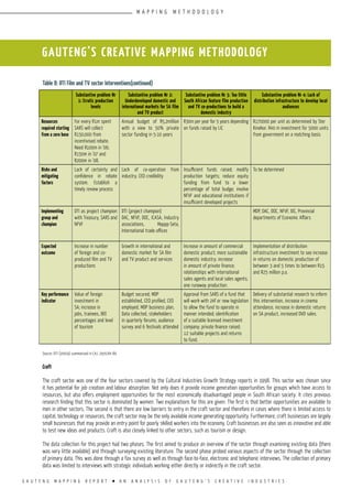 G A U T E N G M A P P I N G R E P O R T l A N A N A L Y S I S O F G A U T E N G ’ S C R E A T I V E I N D U S T R I E S
Table 8: DTI Film and TV sector Interventions(continued)
Source: DTI (2005a) summarised in CAJ, 2005:84-86
Craft
The craft sector was one of the four sectors covered by the Cultural Industries Growth Strategy reports in 1998. This sector was chosen since
it has potential for job creation and labour absorption. Not only does it provide income generation opportunities for groups which have access to
resources, but also offers employment opportunities for the most economically disadvantaged people in South African society. It cites previous
research finding that this sector is dominated by women. Two explanations for this are given. The first is that better opportunities are available to
men in other sectors. The second is that there are low barriers to entry in the craft sector and therefore in cases where there is limited access to
capital, technology or resources, the craft sector may be the only available income generating opportunity. Furthermore, craft businesses are largely
small businesses that may provide an entry point for poorly skilled workers into the economy. Craft businesses are also seen as innovative and able
to test new ideas and products. Craft is also closely linked to other sectors, such as tourism or design.
The data collection for this project had two phases. The first aimed to produce an overview of the sector through examining existing data (there
was very little available) and through surveying existing literature. The second phase probed various aspects of the sector through the collection
of primary data. This was done through a fax survey as well as through face-to-face, electronic and telephonic interviews. The collection of primary
data was limited to interviews with strategic individuals working either directly or indirectly in the craft sector.
Substantive problem Nr
1: Erratic production
levels
Substantive problem Nr 2:
Underdeveloped domestic and
international markets for SA film
and TV product
Substantive problem Nr 3: Too little
South African feature film production
and TV co-productions to build a
domestic industry
Substantive problem Nr 4: Lack of
distribution infrastructure to develop local
audiences
Resources
required starting
from a zero base
For every R1m spent
SARS will collect
R150,000 from
incentivised rebate.
Need R100m in ’06;
R150m in ’07 and
R200m in ’08.
Annual budget of R5,2million
with a view to 50% private
sector funding in 5-10 years
R30m per year for 5 years depending
on funds raised by LIC
R170000 per unit as determined by Ster
Kinekor. R40 m investment for 5000 units
from government on a matching basis
Risks and
mitigating
factors
Lack of certainty and
confidence in rebate
system. Establish a
timely review process
Lack of co-operation from
industry. CEO credibility
Insufficient funds raised; modify
production targets; reduce equity
funding from fund to a lower
percentage of total budge; involve
NFVF and educational institutions if
insufficient developed projects
To be determined
Implementing
group and
champion
DTI as project champion
with Treasury, SARS and
NFVF
DTI (project champion)
DAC, NFVF, DOC, ICASA, Industry
associations, Mappp-Seta,
International trade offices
MDP, DAC, DOC, NFVF, IDC, Provincial
departments of Economic Affairs
Expected
outcome
Increase in number
of foreign and co-
produced film and TV
productions
Growth in international and
domestic market for SA film
and TV product and services
Increase in amount of commercial
domestic product; more sustainable
domestic industry; increase
in amount of private finance;
relationships with international
sales agents and local sales agents;
one runaway production.
Implementation of distribution
infrastructure investment to see increase
in returns on domestic production of
between 3 and 5 times to between R15
and R25 million p.a.
Key performance
indicator
Value of foreign
investment in
SA; increase in
jobs, trainees, BEE
percentages and level
of tourism
Budget secured; MDP
established, CEO profiled, CEO
employed, MDP business plan,
Data collected, stakeholders
in quarterly forums, audience
survey and 6 festivals attended
Approval from SARS of a fund that
will work with 24f or new legislation
to allow the fund to operate in
manner intended; identification
of a suitable licensed investment
company; private finance raised;
12 suitable projects and returns
to fund.
Delivery of substantial research to inform
this intervention, increase in cinema
attendance, increase in domestic returns
on SA product, increased DVD sales.
GAUTENG’S CREATIVE MAPPING METHODOLOGY
M A P P I N G M E T H O D O L O G Y
 