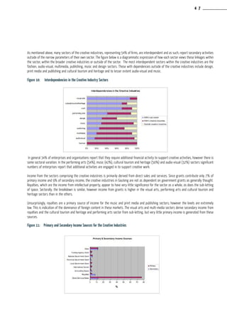 As mentioned above, many sectors of the creative industries, representing 54% of firms, are interdependent and as such, report secondary activities
outside of the narrow parameters of their own sector. The figure below is a diagrammatic expression of how each sector views these linkages within
the sector, within the broader creative industries or outside of the sector. The most interdependent sectors within the creative industries are the
fashion, audio-visual, multimedia, publishing, music and design sectors. Those with dependencies outside of the creative industries include design,
print media and publishing and cultural tourism and heritage and to lesser extent audio-visual and music.
Figure 10: Interdependencies in the Creative Industry Sectors
In general 34% of enterprises and organisations report that they require additional financial activity to support creative activities, however there is
some sectoral variation. In the performing arts (54%), music (42%), cultural tourism and heritage (50%) and audio-visual (32%) sectors significant
numbers of enterprises report that additional activities are engaged in to support creative work.
Income from the sectors comprising the creative industries is primarily derived from direct sales and services. Since grants contribute only 7% of
primary income and 9% of secondary income, the creative industries in Gauteng are not as dependent on government grants as generally thought.
Royalties, which are the income from intellectual property, appear to have very little significance for the sector as a whole, as does the sub-letting
of space. Sectorally, the breakdown is similar, however income from grants is higher in the visual arts, performing arts and cultural tourism and
heritage sectors than in the others.
Unsurprisingly, royalties are a primary source of income for the music and print media and publishing sectors; however the levels are extremely
low. This is indication of the dominance of foreign content in these markets. The visual arts and multi-media sectors derive secondary income from
royalties and the cultural tourism and heritage and performing arts sector from sub-letting, but very little primary income is generated from these
sources.
Figure 11: Primary and Secondary Income Sources for the Creative Industries
4 7
 