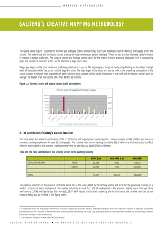 G A U T E N G M A P P I N G R E P O R T l A N A N A L Y S I S O F G A U T E N G ’ S C R E A T I V E I N D U S T R I E S
GAUTENG’S CREATIVE MAPPING METHODOLOGY
The figure below (Figure 12) compares turnover per employee (labour productivity), assets per employee (capital intensity) and wages across the
sectors. The audio-visual and the music sectors produce the most revenue per person employed. These sectors are also relatively capital intensive
in relation to output production. The cultural tourism and heritage sector has by far the highest ratio of assets to employees. This is unsurprising
given the number of museums in this sector that have a large asset base.
Wages are highest in the print media and publishing and visual arts sector. The high wages in the print media and publishing sector reflect the high
levels of education within this sector and the large firm sizes. The high wages in the visual arts sector reflects the underlying composition of the
sector sample; a relatively high proportion of gallery owners were sampled in this sector. Employees in the craft and the fashion sectors earn on
average the lowest of all the sectors (less than R4,000 per month).
Figure 12: Turnover, assets and wages (second scale) per employee
2. The contribution of Gauteng’s Creative industries
The total direct and indirect contribution of the 11,320 firms and organisations comprising the creative economy is R33,3 billion per annum in
turnover, creating employment for over 182,000 people. The creative industries in Gauteng contribute R11,6 billion rand in direct output and R6,2
billion in value-added to the economy creating employment for over 63,000 people (Table 10 below).
Table 10: The Total Contribution of the Creative Sectors to the Gauteng Economy
The creative industries in the province contribute about 1% of the value-added by the tertiary sector and 0.7% for the provincial economy as a
whole30
. In terms of direct employment, the creative industries account for 1,9% of employment in the province, slightly more than agriculture
and forestry (1,8%) and slightly less than mining (2,5%)31
. With regard to industries comprising the tertiary sector, the creative industries do not
compare favourably as revealed in the figure below:
OUTPUT (R m) VALUE-ADDED (R m) EMPLOYMENT
TOTAL CONTRIBUTION Direct 11,639 6,202 63,632
Indirect 21,693 4,450 118,607
TOTAL 33,332 10,652 182,239
30
It is important to note that in this study, the definition of the creative industries used is narrowly defined to understand the dynamics of the core of the creative industries as understood in South Africa
(see literature review for a discussion on the definition of the creative industries, internationally and locally). Large sectors (and significant contributors to the economy) such as advertising, architecture
and software have been excluded from this study.
31
This comparison is based on the March Labour Force Survey 2007.
M A P P I N G M E T H O D O L O G Y
 