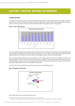 G A U T E N G M A P P I N G R E P O R T l A N A N A L Y S I S O F G A U T E N G ’ S C R E A T I V E I N D U S T R I E S
4. Markets and exports
The markets for the creative industries in Gauteng are principally the general public and tourists (59%) and other firms (38%). Government
represents only 2% of the total market base. In general, all the sectors comprising the creative industries show reasonably high levels of export
activity42
. The most active sectors are audio-visual (61%), multimedia (55%) and music (54%) as shown in the figure below:
Figure 26: Export activities by sector
The sectors generating the highest mean percentage of business through international markets are the cultural tourism and heritage (36%), design
(35%), performing arts (34%), visual arts (26%) and audio-visual (23%) sectors. The music (6%), print media and publishing (9%), fashion (10%),
multimedia (16%) and craft (18%) sectors show the lowest mean percentages of products and services sold internationally.
There is a strong relationship between firm size and exporting; only 40% of those companies with less than 5 employees participate in the
international market. This rises to almost 70% of those with more than 50 employees. In spite of relatively high levels of export activity, the
international market is not the focus for most of the companies. Only 45% of those in the international market sell more than 10% of their products
internationally. Approximately 10% sell more internationally than domestically.
Just under 50% of firms and organisations export their products and services to the following countries:
Figure 27: Breakdown of export markets
Table 16 below outlines the most important markets by sector:
42
It is important to note that many respondents included sales and services provided to international visitors (i.e. tourists) and companies in South Africa as export activities
GAUTENG’S CREATIVE MAPPING METHODOLOGY
M A P P I N G M E T H O D O L O G Y
 