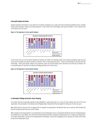 Sector-specific hardware and software
Specialist equipment and hardware is most important in the design, multimedia, music, audio-visual and print media and publishing sectors. Examples
include camera equipment, editing and recording equipment. As with other forms of technology, sector-specific hardware is not an important tool
in the fashion and craft sectors.
Figure 32: The importance of sector specific hardware
In most sectors the use of sector-specific hardware and software are related. The multimedia, design, print media and publishing, audio-visual and
music sectors all regard sector-specific software as important. There is a second group of sectors – visual arts, performing arts and cultural tourism
and heritage – where sector-specific software is less important. Lastly, the craft and fashion sectors have little use for this type of software. This
is unsurprising given the low levels of computer technology generally used in these sectors.
Figure 33: The importance of sector-specific software
6. Government funding and private sector financing
The creative industries are generally regarded as being dependent on government grants as a source of income, however only 25% of firms and
organisations that participated in the Gauteng Creative Mapping Project indicated that they had applied for funding over the last two years.
When asked what the reason was for not applying, 63% of companies and organisations indicated that there was no need and 18% indicated that
they did not apply because they were certain of failure.
When compared to the national profile, it is the performing arts and multidiscipline sectors in Gauteng that benefit the most from funding allocations
by the National Arts Council (NAC). Over 40% of all funds distributed by the NAC is awarded to Gauteng-based artists, companies and organisations.
As the figure below shows, the bulk of this funding benefits the disciplines of dance and choreography, music and opera and theatre and musicals
as well as the multidiscipline sector.
6 1
 