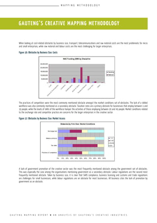 G A U T E N G M A P P I N G R E P O R T l A N A N A L Y S I S O F G A U T E N G ’ S C R E A T I V E I N D U S T R I E S
When looking at cost-related obstacles by business size, transport, telecommunications and raw material costs are the most problematic for micro
and small enterprises, while raw material and labour costs are the most challenging for larger enterprises.
Figure 36: Obstacles by Business Size: Costs
The practices of competitors were the most commonly mentioned obstacle amongst the market conditions set of obstacles. The lack of a skilled
workforce was also commonly mentioned as a secondary obstacle. Taxation rates are a primary obstacle for businesses that employ between 1 and
19 people, while the levels of skills of the workforce hamper the activities of those employing between 20 and 49 people. Market conditions related
to the exchange rate and competitor practice are concerns for the larger enterprises in the creative sector.
Figure 37: Obstacles by Business Size: Market Access
A lack of government promotion of the creative sector was the most frequently mentioned obstacle among the government set of obstacles.
This was especially the case among the organisations mentioning government as a secondary obstacle. Labour regulations are the second most
frequently mentioned obstacle. Taken by business size, it is clear that SARS compliance, business licensing and customs and trade regulations
are challenges for small businesses, while labour regulations are an obstacle for most businesses. All business cites the lack of promotion by
government as an obstacle.
GAUTENG’S CREATIVE MAPPING METHODOLOGY
M A P P I N G M E T H O D O L O G Y
 